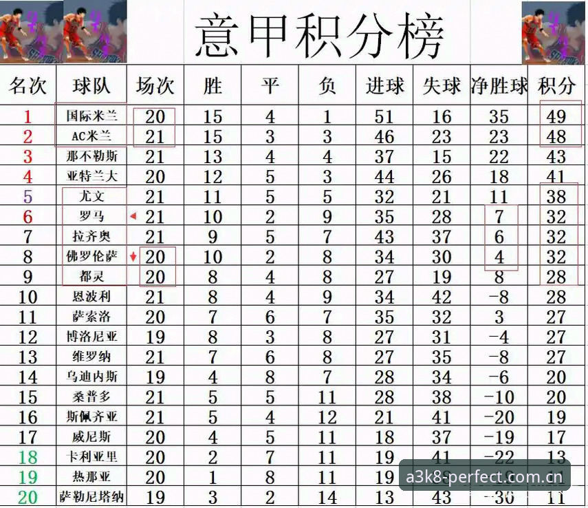 完美体育怎么样官方下载 都灵德比深度分析:尤文图斯与都灵的积分争夺战全面解析