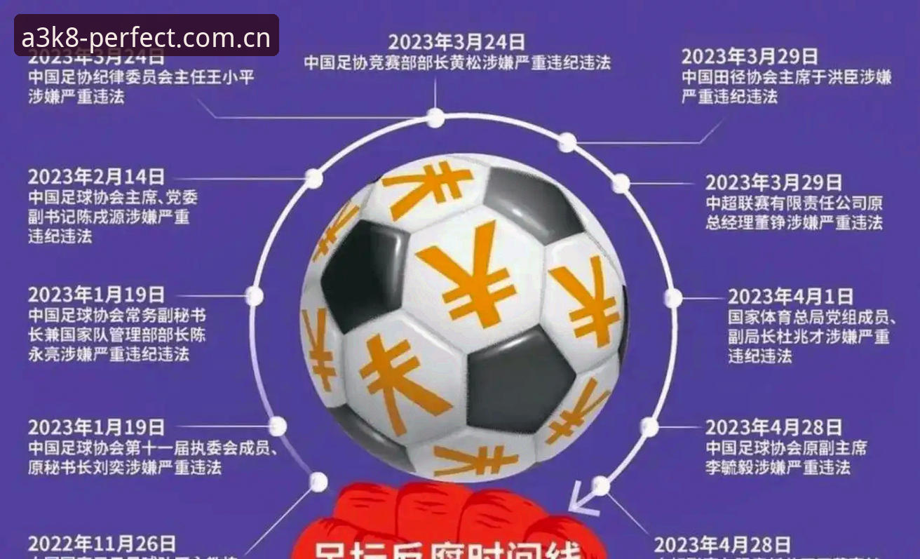 足协禁足名单vs行业自净：第三批处罚背后的足球生态变革